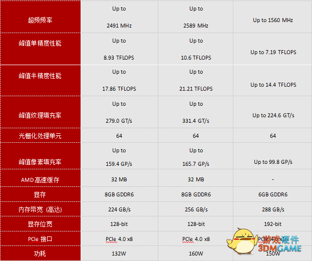 华硕DUAL RX 6600评测：AMD再次冲击显卡市场，告别溢价！