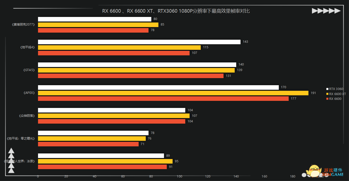 华硕DUAL RX 6600评测：AMD再次冲击显卡市场，告别溢价！