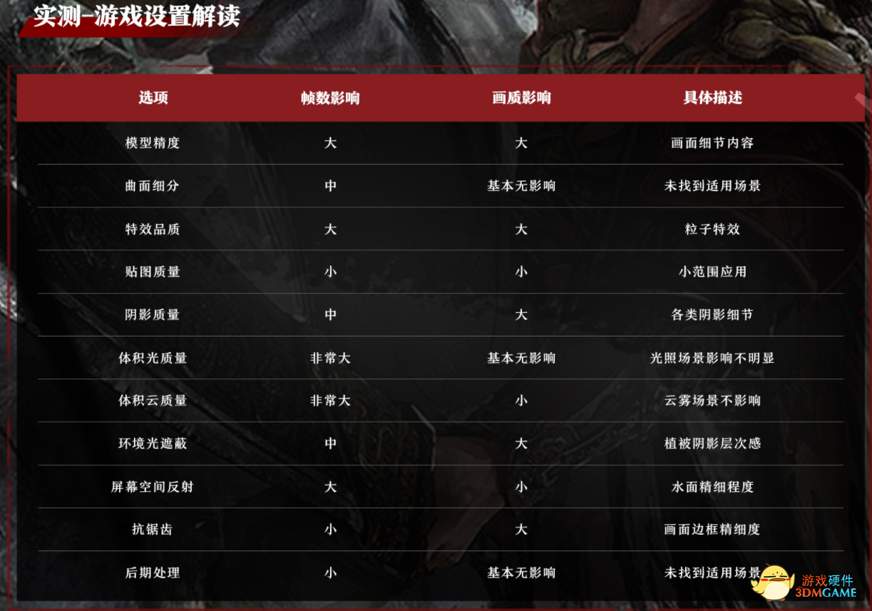 名龙堂造携手软星，助力优化仙剑七游戏体验