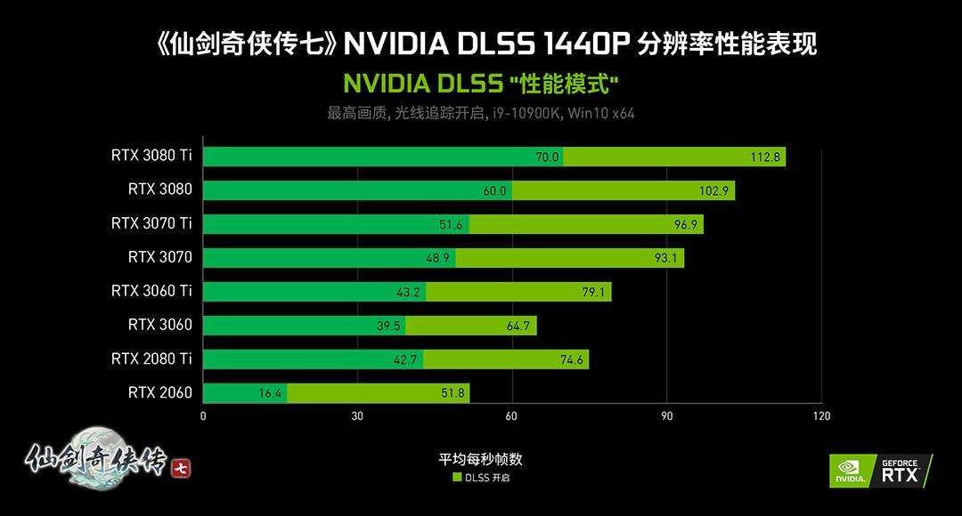 NVIDIA DLSS和光线追踪技术将带来全新梦幻的仙侠世界