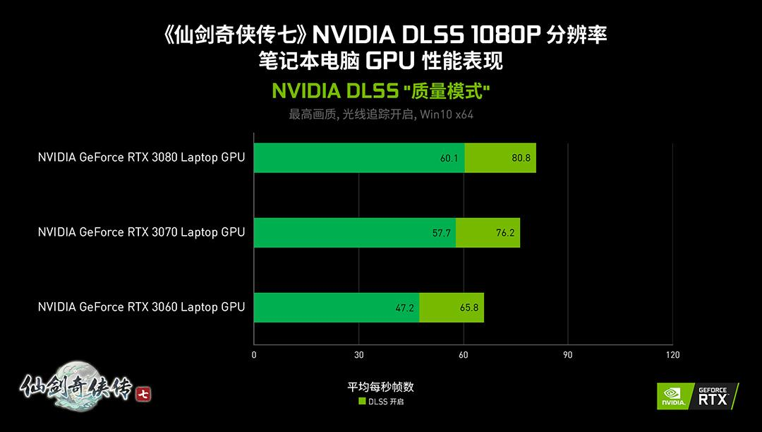 NVIDIA DLSS和光线追踪技术将带来全新梦幻的仙侠世界