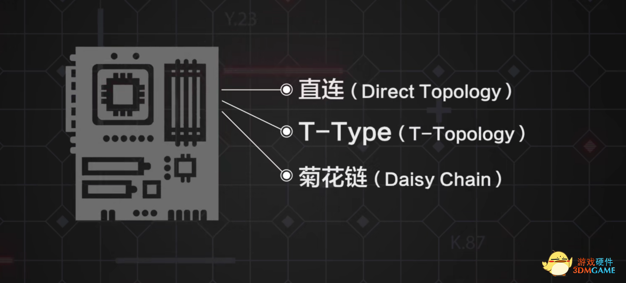 插4根内存无法开启XMP？论主板布线对内存的影响