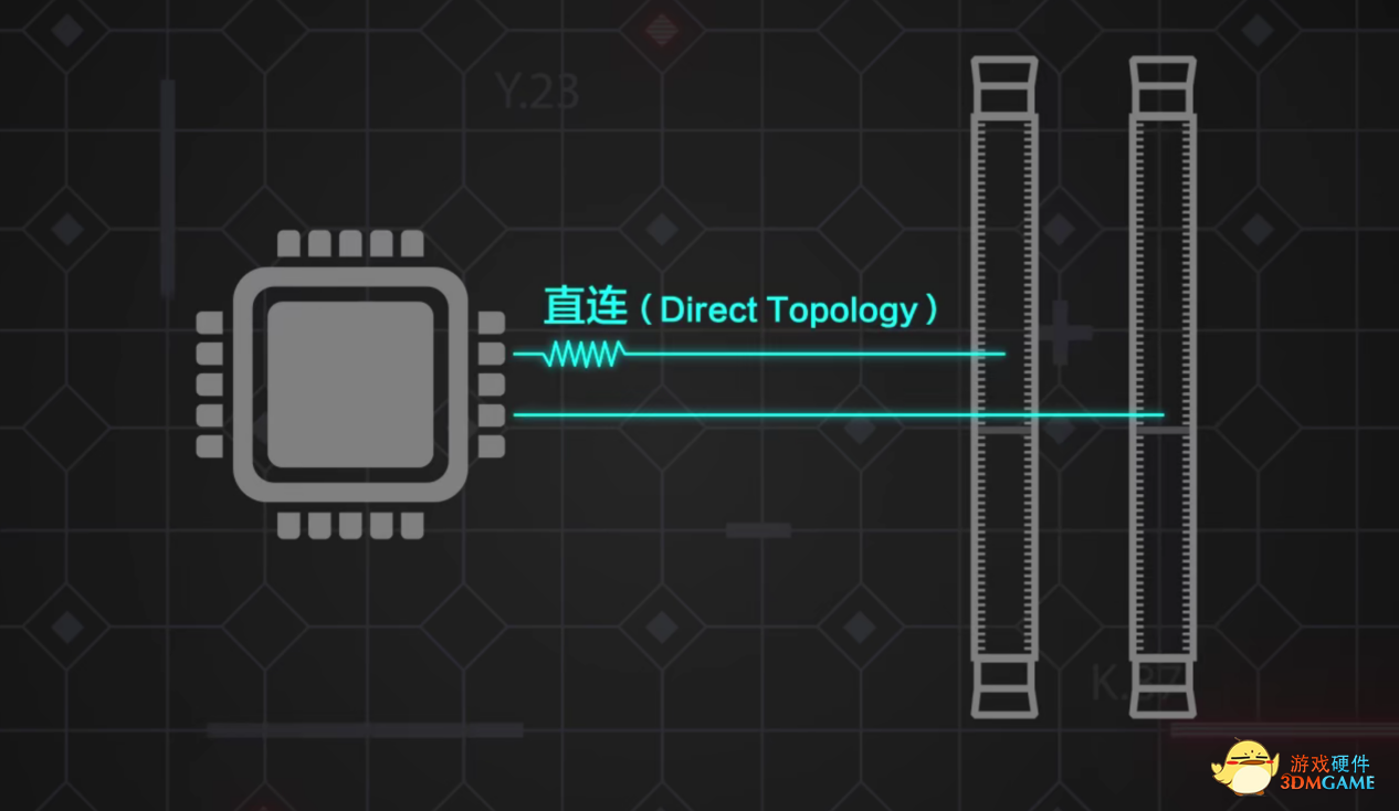 插4根内存无法开启XMP？论主板布线对内存的影响