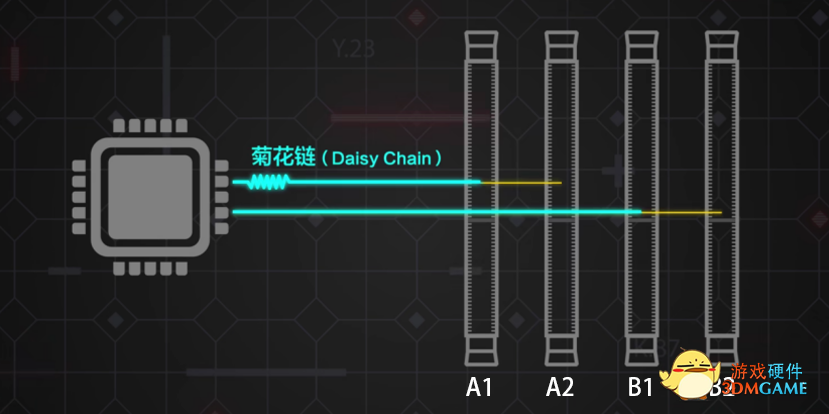 插4根内存无法开启XMP？论主板布线对内存的影响