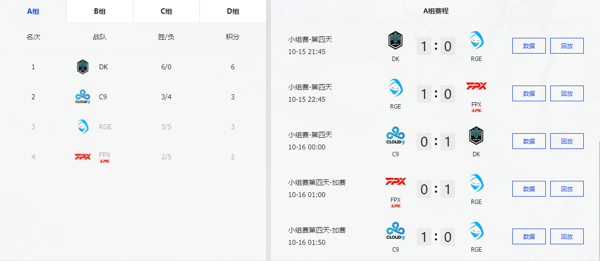 S11八强出炉，复刻S6至暗时刻？ 