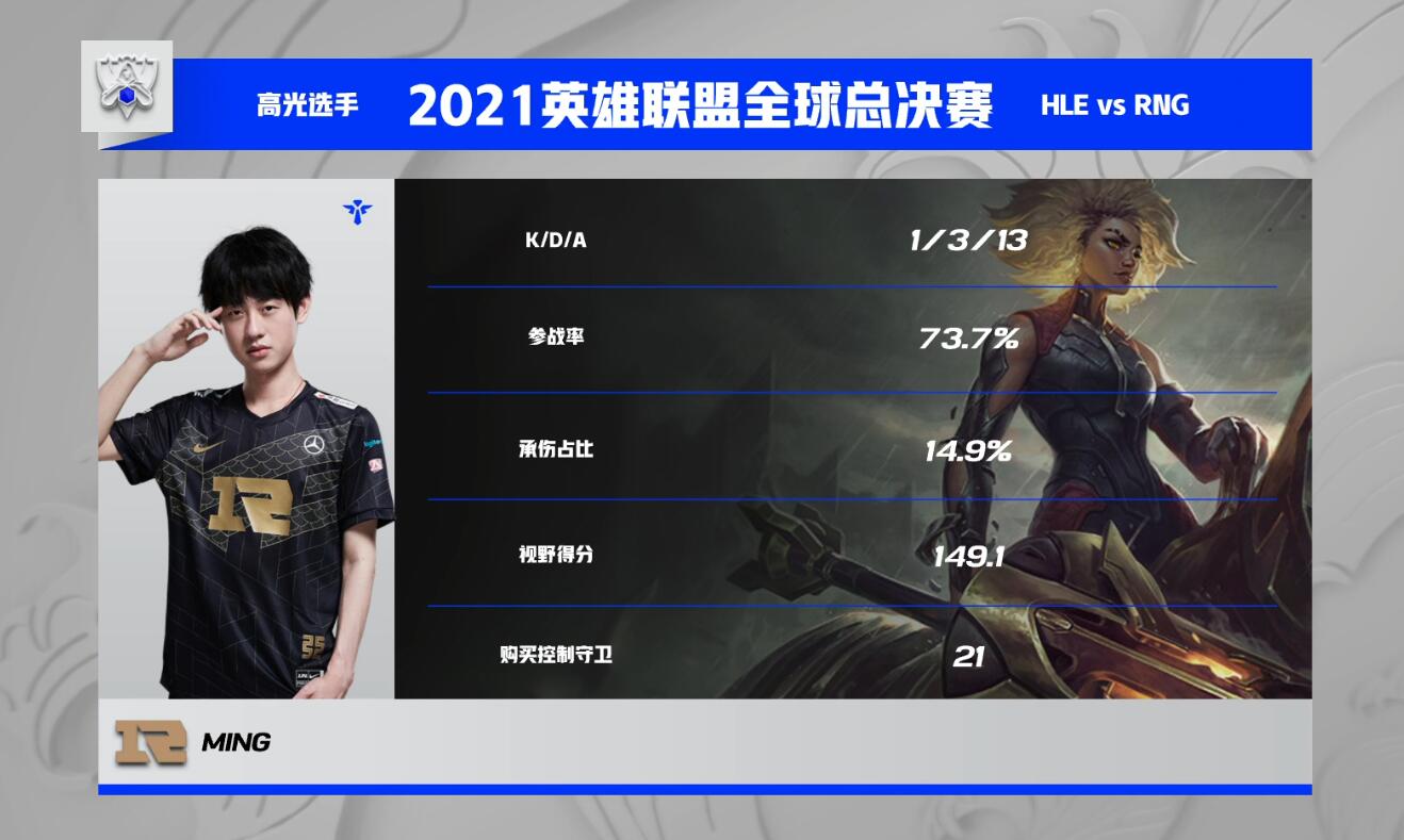 S11八强出炉，复刻S6至暗时刻？ 