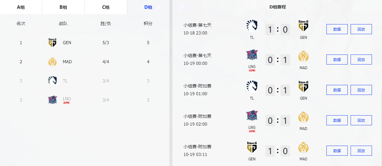 S11八强出炉，复刻S6至暗时刻？ 