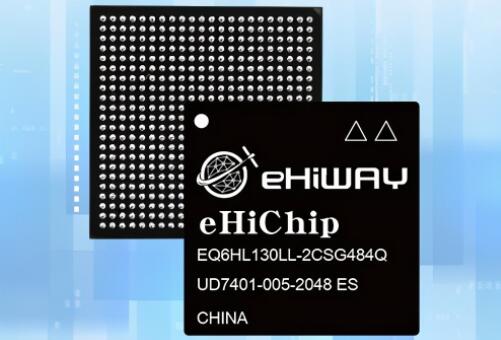 机遇与挑战并存，盘点那些有潜力的企业和产品
