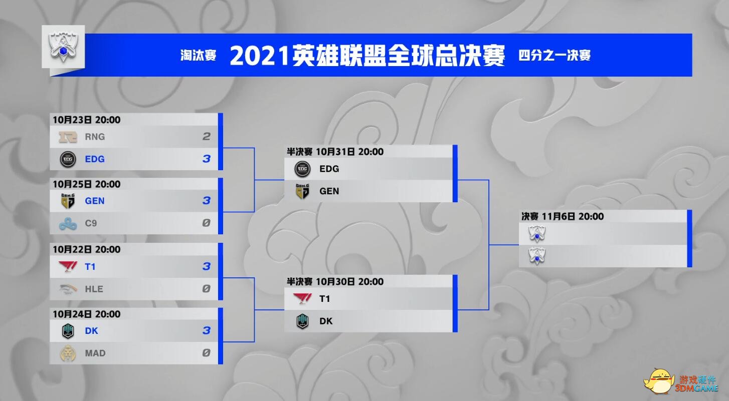 S11四强名单全部确认，LPL仍有夺冠希望