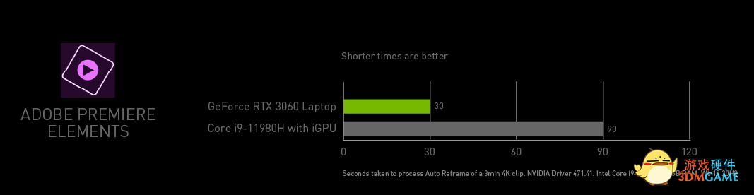 NVIDIA在 Adobe MAX 期间推出全新RTX加速功能