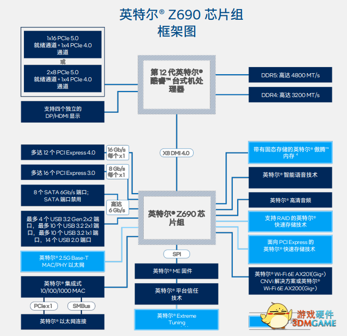 英特尔12代酷睿的发布，究竟带出了多少新东西？
