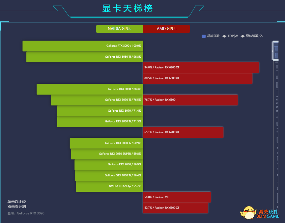 牛牛科普 还不知道显卡是什么？这里有详细解答