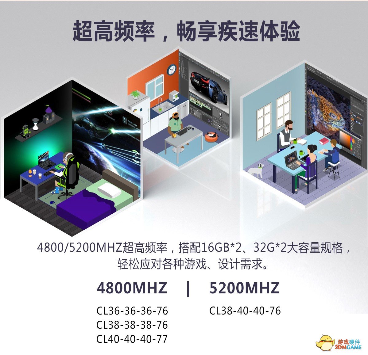 一分钟快速了解影驰 GAMER DDR5内存亮点