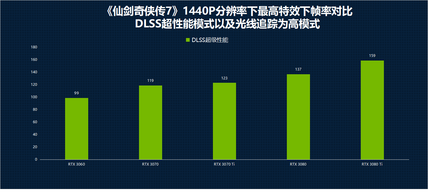 《仙剑奇侠传七》光与影的交织：全新光线追踪照亮仙侠传奇 