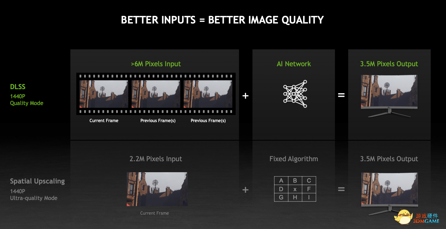  耕升课堂：NVIDIA DLSS 2.3以及NVIDIA Image Scaling技术双双来袭！