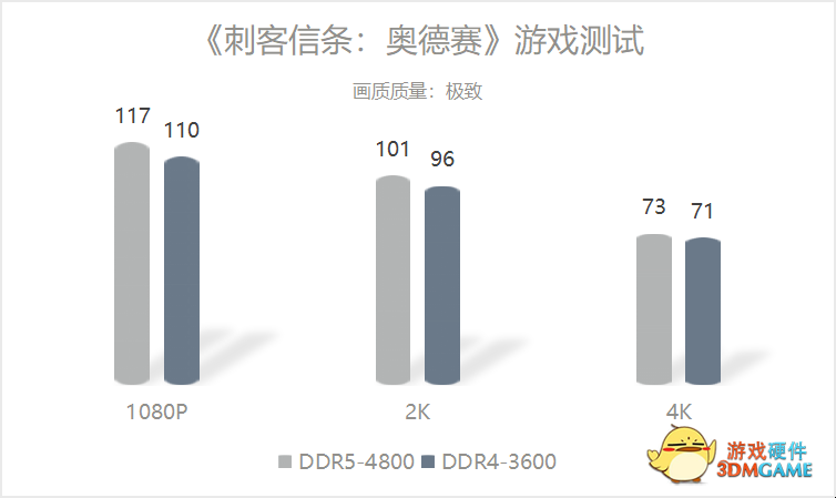 积木家族再加一员，影驰DDR5 GAMER内存正式来袭
