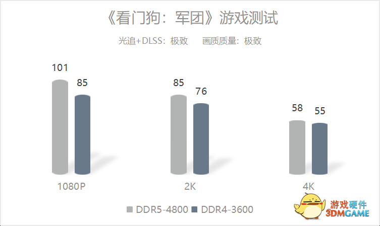 积木家族再加一员，影驰DDR5 GAMER内存正式来袭
