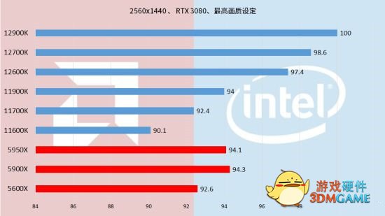 英特尔12代U和显卡怎么组合最好