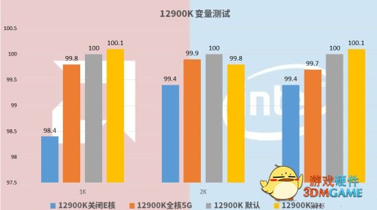 英特尔12代U和显卡怎么组合最好