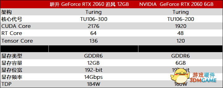 大容量帧够强，耕升 GeForce RTX 2060 追风 12GB 发布