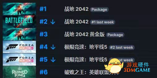 销量、评分两极分化，优化后的《战地2042》如何？