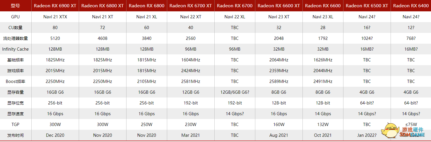PowerColor向EEC提交多款RX 6400/6500 XT显卡，含Hellbound和Fig