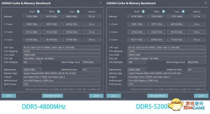 暴爽游戏 Kingston FURY野兽（Beast）DDR5内存测评