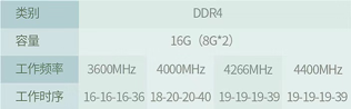 大家好鸭！耕升菌今天就为你们整理出DDR5内存和DDR4内存区别在哪里！