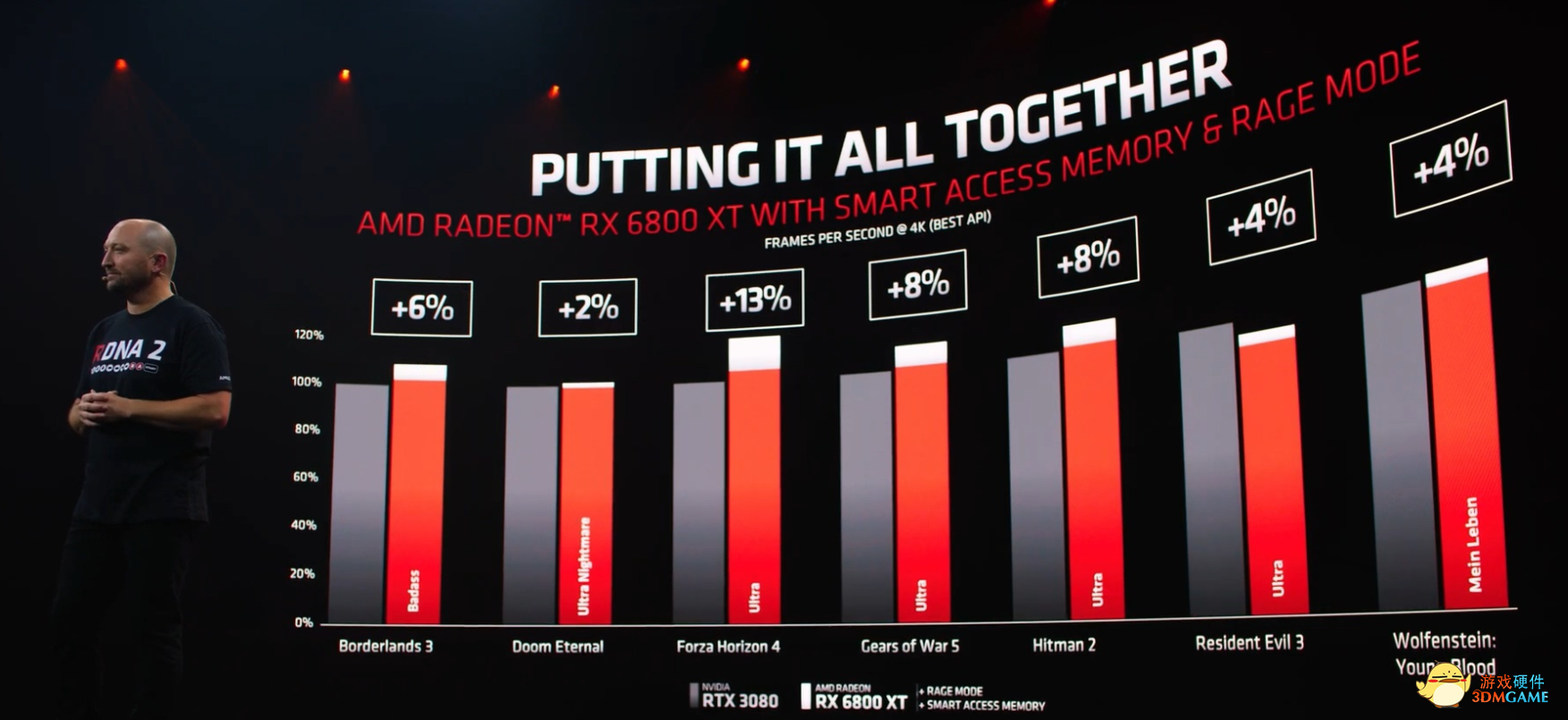 AMD与INTEL谁才是游戏本市场的主流？