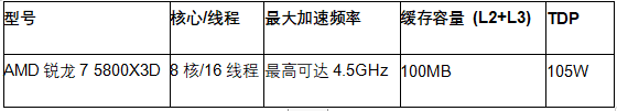 AMD推出全新锐龙移动处理器“Zen 3+”核心与AMD RDNA2显卡的融合
