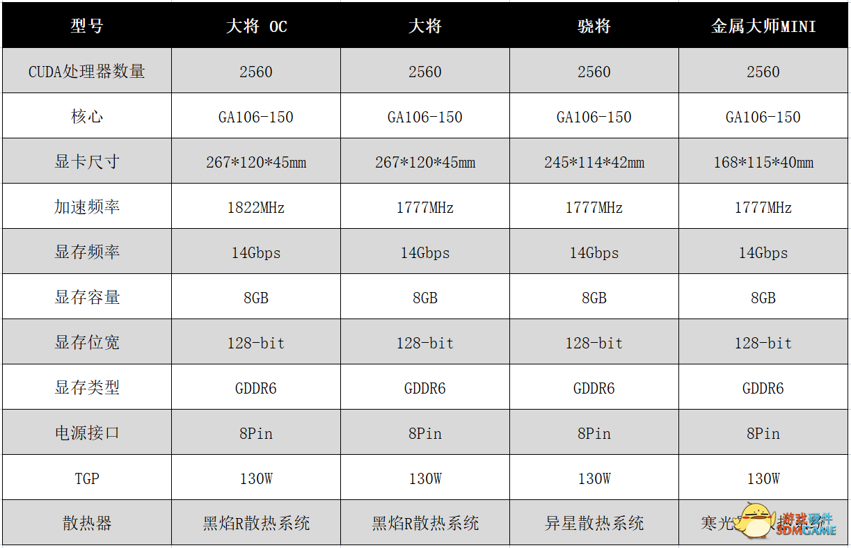 30系列显卡新起点，影驰RTX 3050 8G显卡首发