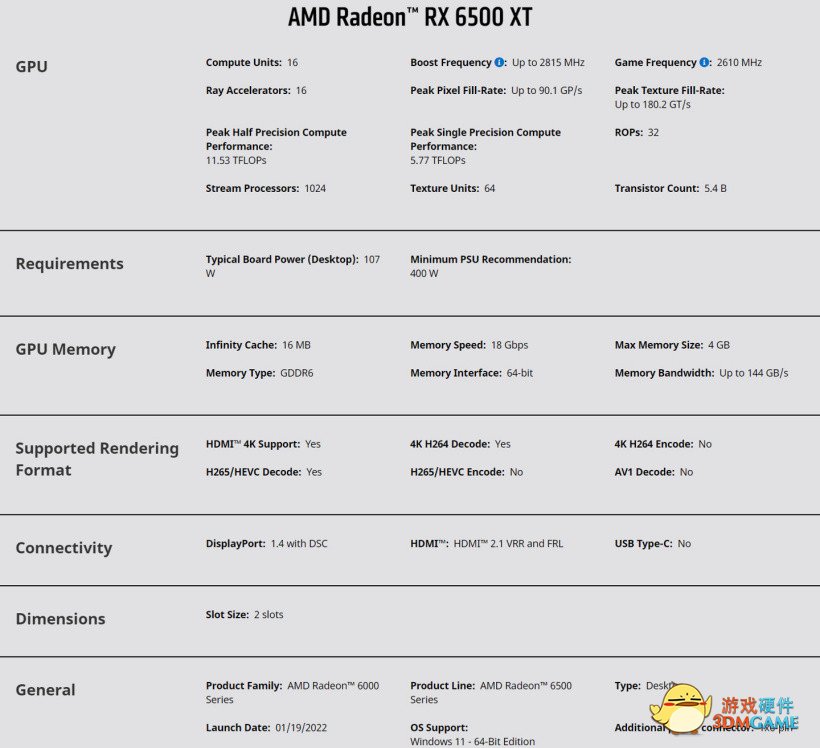 AMD RX 6500 XT 桌面显卡仅有 4 条 PCIe 4.0 通道，且不支持 AV1 解码