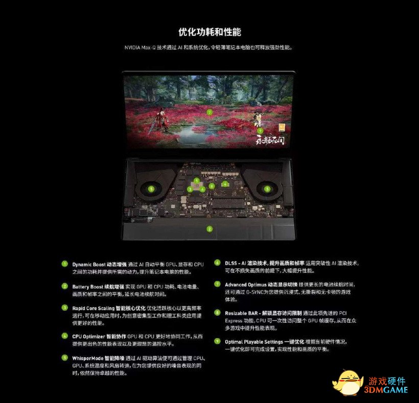 英伟达推出第 4 代 Max-Q 技术：CPU / GPU 智能协作，电池模式续航提升