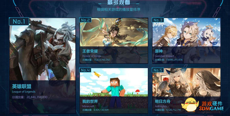 B站年度游戏大赏正式落幕，为何英雄联盟十年来仍热度不减？