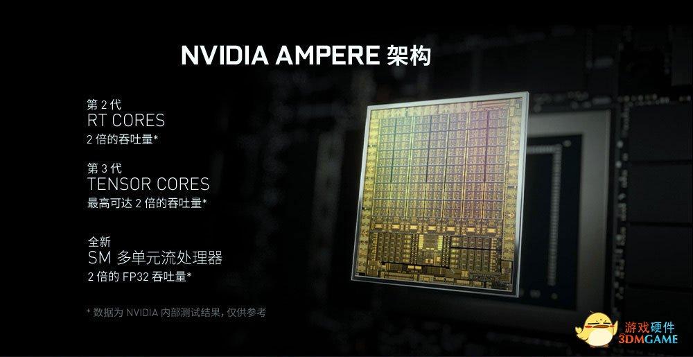 12GB大显神威！全新影驰RTX 3080系列显卡正式发布