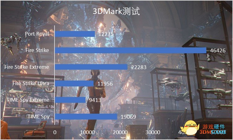 评测：绽放千面星辰，影驰 RTX 3080 星曜 MAX OC[FG]升级回归