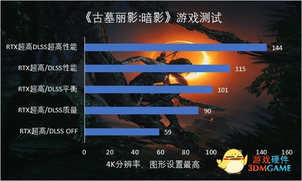 评测：绽放千面星辰，影驰 RTX 3080 星曜 MAX OC[FG]升级回归