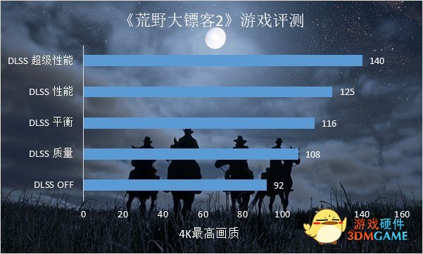 评测：绽放千面星辰，影驰 RTX 3080 星曜 MAX OC[FG]升级回归