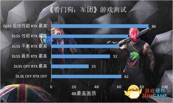 评测：绽放千面星辰，影驰 RTX 3080 星曜 MAX OC[FG]升级回归