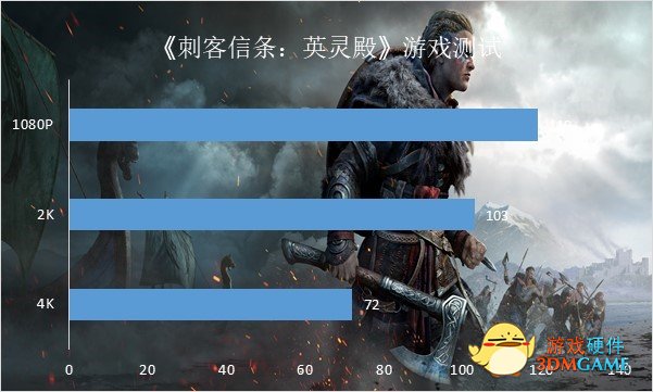 评测：绽放千面星辰，影驰 RTX 3080 星曜 MAX OC[FG]升级回归