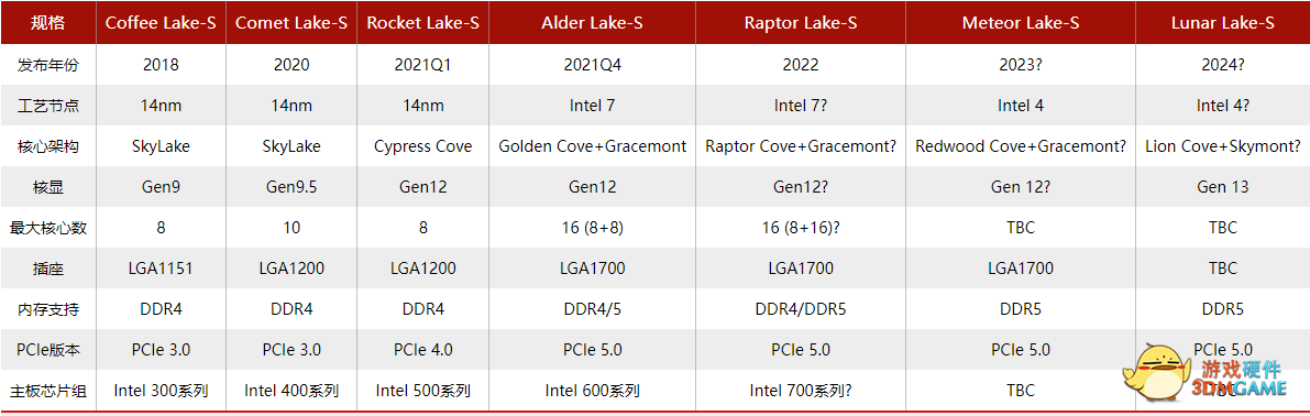 映泰向EEC提交Z790和B760主板， 适用于Raptor Lake的新坐骑