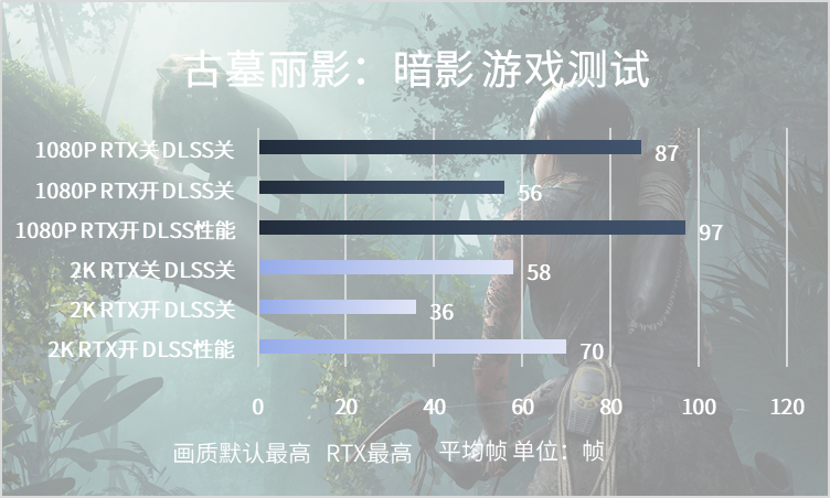 评测 | 不可轻视的小巨人，影驰RTX 3050金属大师Mini入门光追新首选