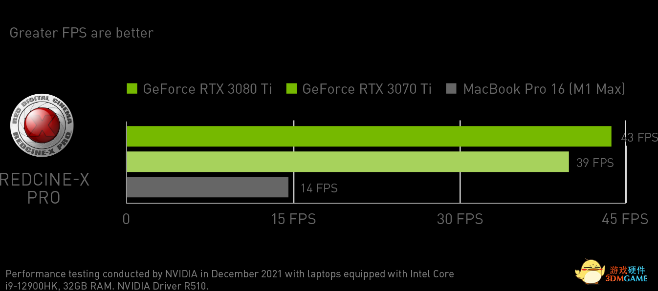 2月版Studio驱动现已支持全新NVIDIA RTX 3080 Ti和3070 Ti Studio