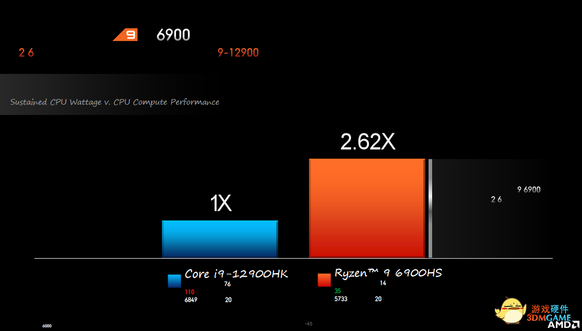 AMD锐龙6000系列处理器笔记本今日正式上线发布