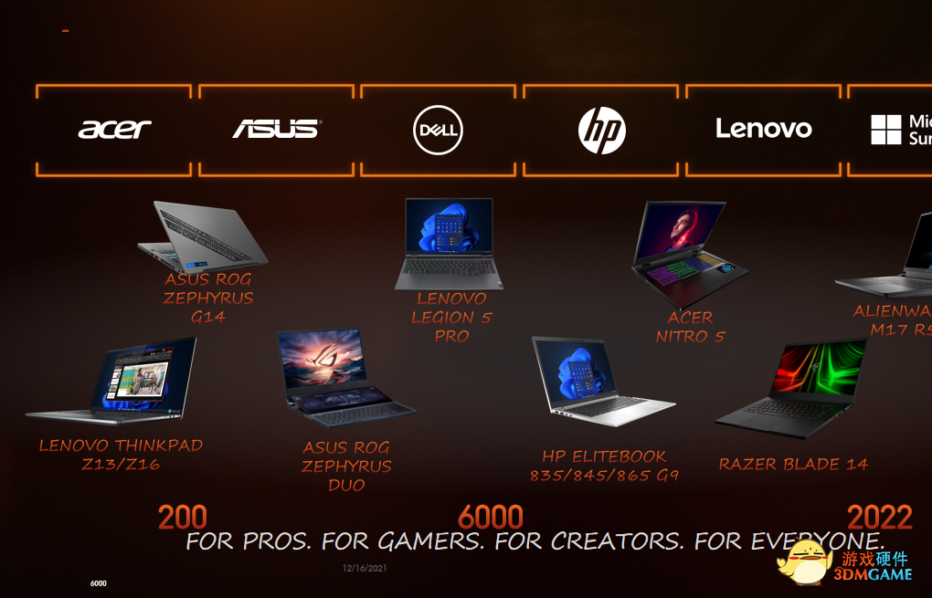 AMD锐龙6000系列处理器笔记本今日正式上线发布