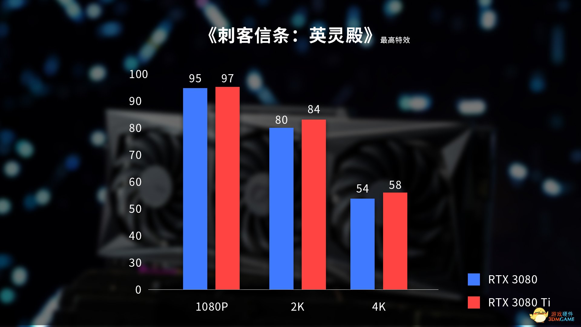 延续年味！七彩虹RTX 3080/3080 Ti新春礼盒开售