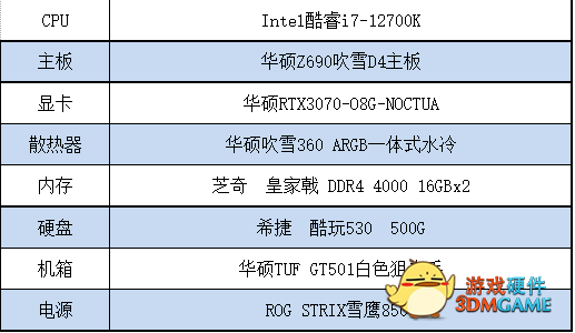 呆妹儿小霸王同款竞装 华硕Z690吹雪主板掀新潮