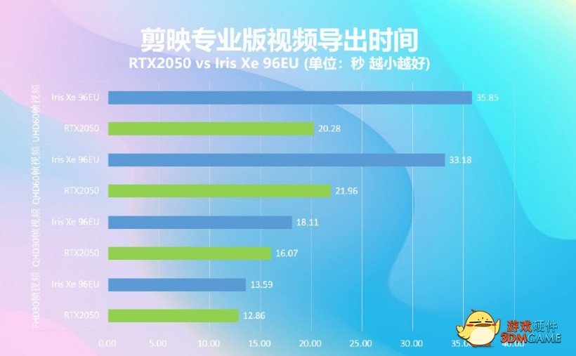 机械革命无界 16 Pro 首发英伟达 RTX 2050 GPU，性能超 GTX 1650 23%