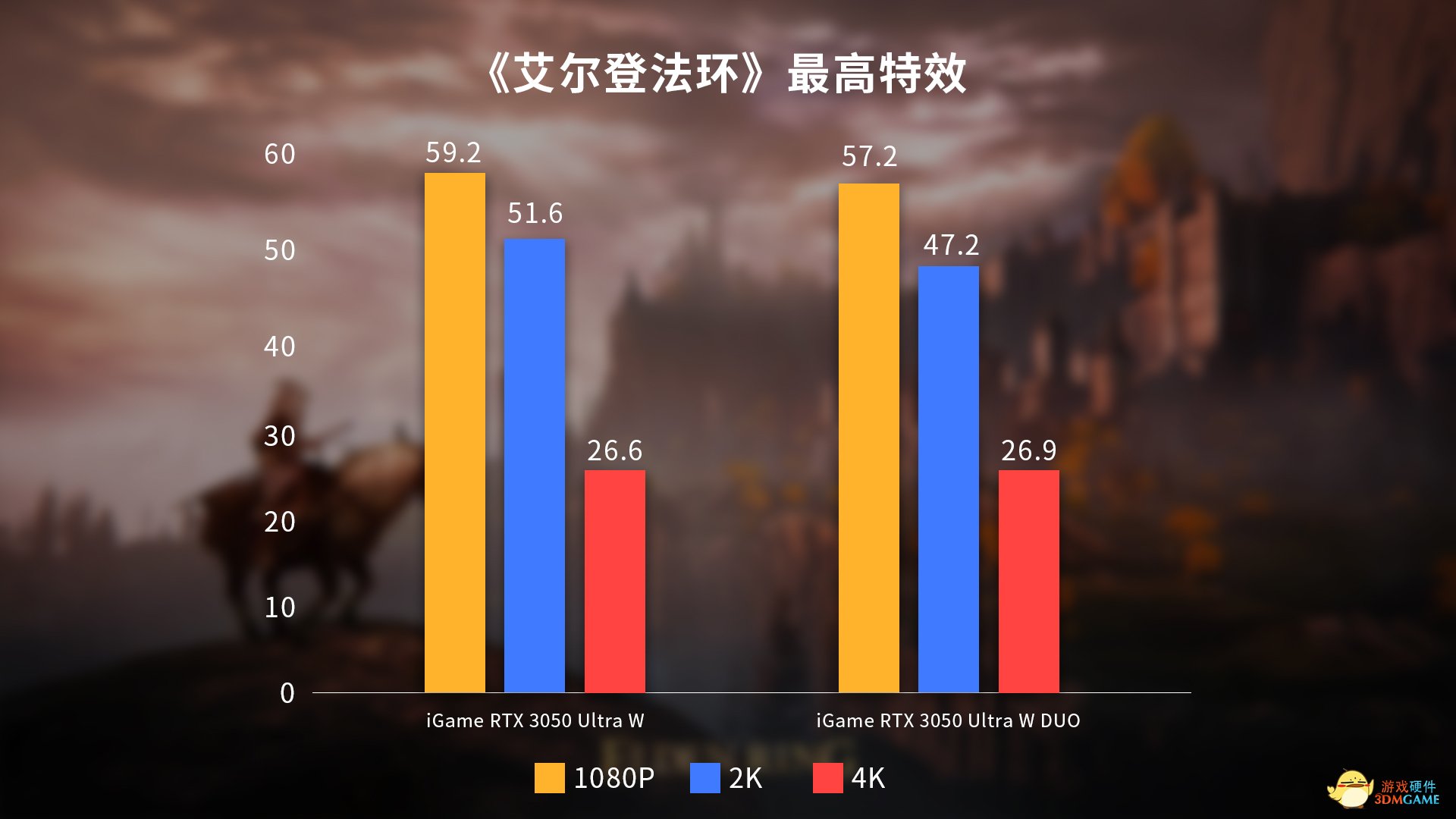 法环热潮！iGame蒸汽波潮品助你成为环之王