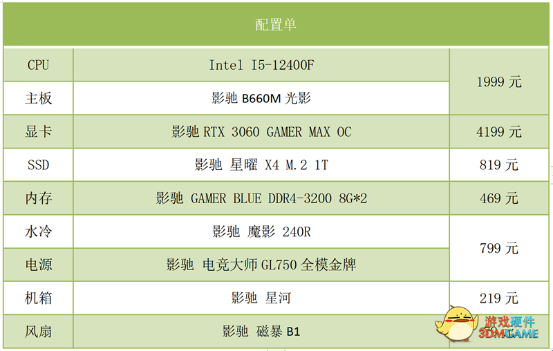 影驰全家桶|尝鲜12代酷睿平台，游戏工作两不误